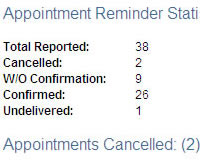 MedicalRelay Appointment Reminder daily report screen